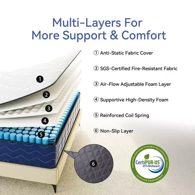 Materasso Ibrido in Memory Foam Rinfrescante a Media Durezza Confezionato in Scatola Nero
